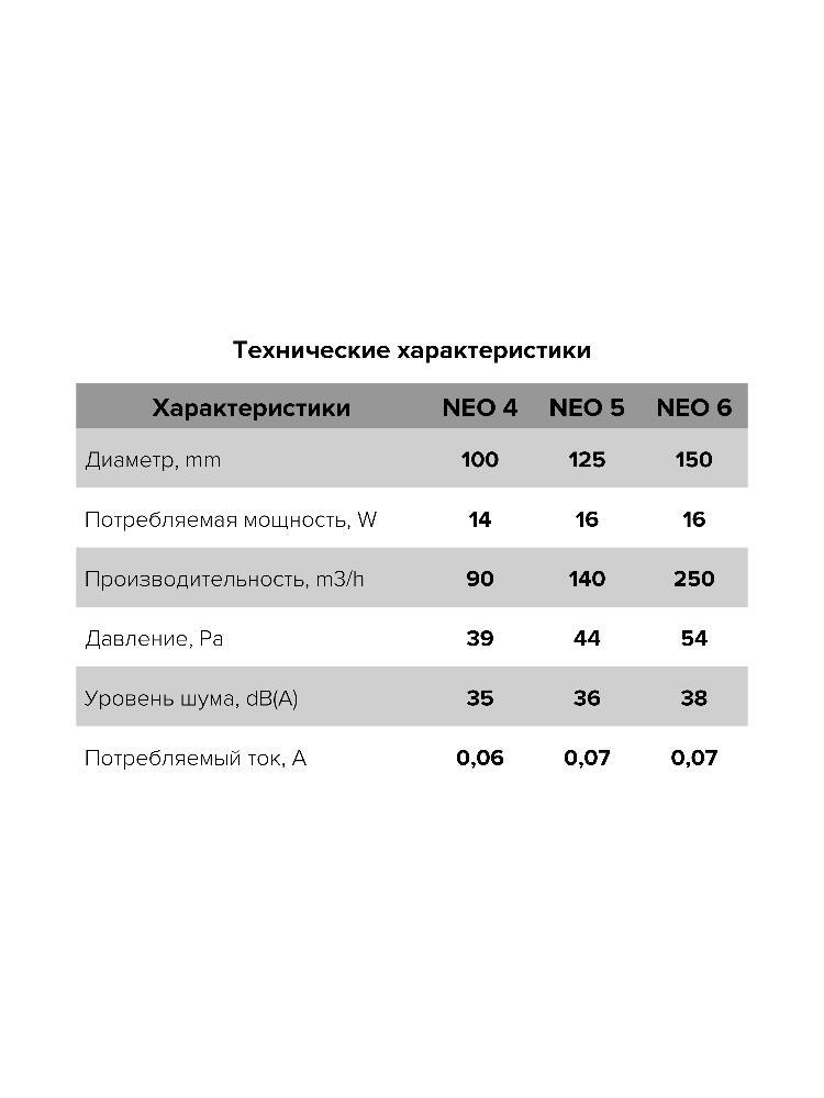 Вентилятор накладной NEO D150 тяг.выкл. ERA