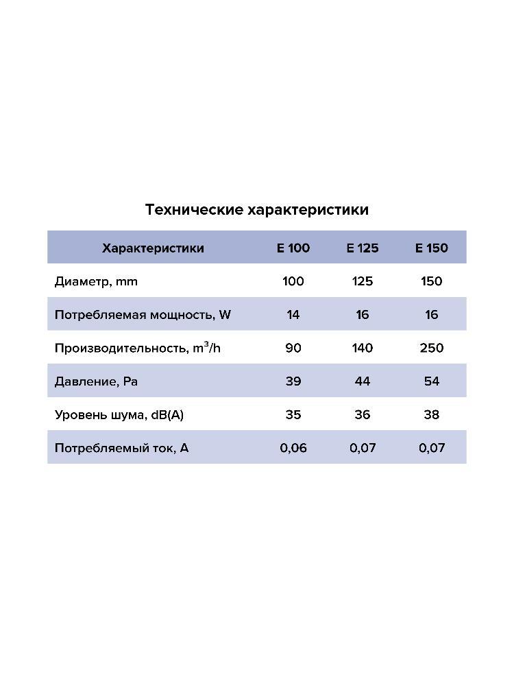 Вентилятор накладной E D125 сетка тяг.выкл. ERA