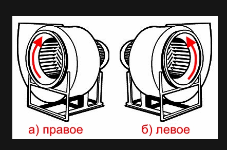 Вентилятор радиальный ВЦ 14-46 (ВР-280-46) №3,15 (0,37кВт/1000об) Среднего давления