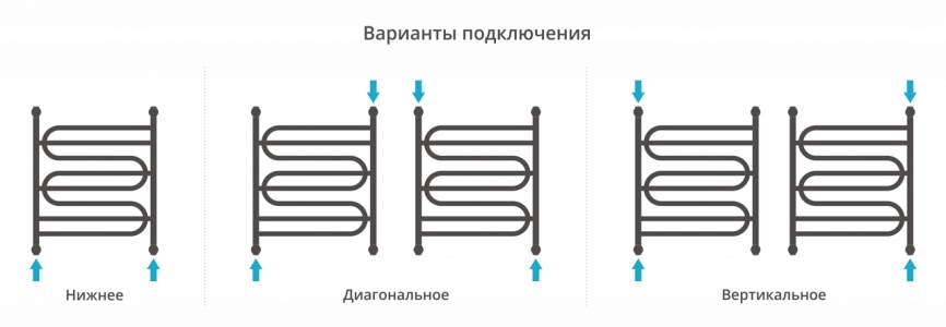 Полотенцесушитель водяной Сунержа Иллюзия+ 700x600